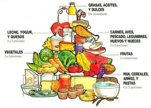 Come pescado, bebe leche y duerme bien para perder peso piramide-nutricional1