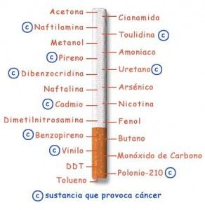 El cáncer de pulmón y el tabaco cigarrillo_sust-292x3001