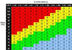 Calcula tu índice de masa corporal imc21