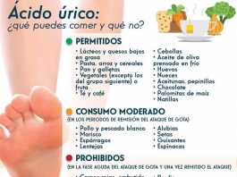 acido-urico