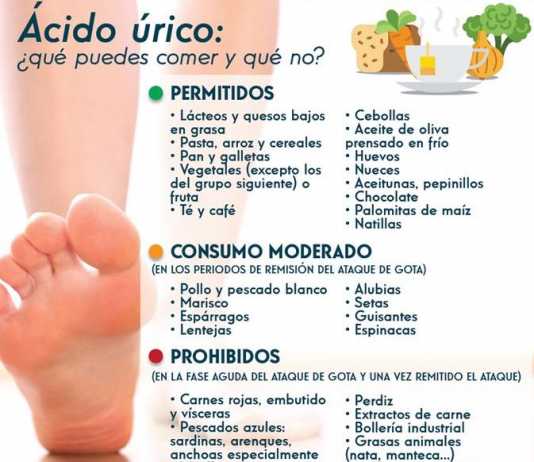 Alimentos que te ayudan a reducir el ácido úrico acido-urico