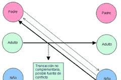 analisis-transaccional