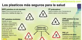 plasticos-seguros