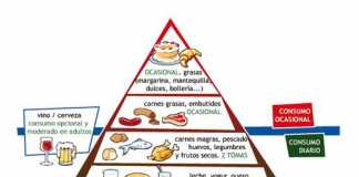 piramide-diabeticos