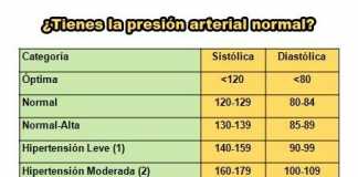 presion-arterial