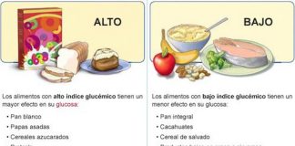 indice-glucemico-alimentos