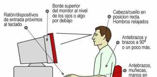 postura
