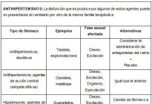 medicamentoprovocanimpotencia