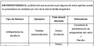 medicamentoprovocanimpotencia