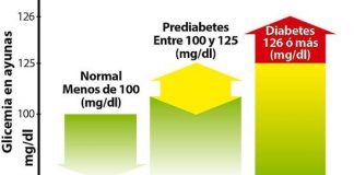 prediabetes
