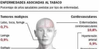 limpiarpulmonescigarrillo
