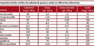 tabla-colesterol-carnes