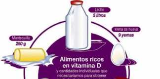 huesos