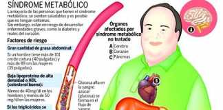 metabolico