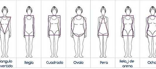 Ejercicios específicos para cada forma de cuerpo tipocuerpo