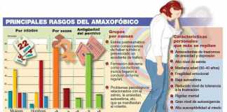 amaxofobia