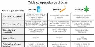 drogas
