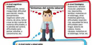 estres