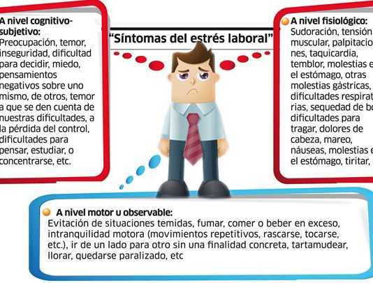 estres