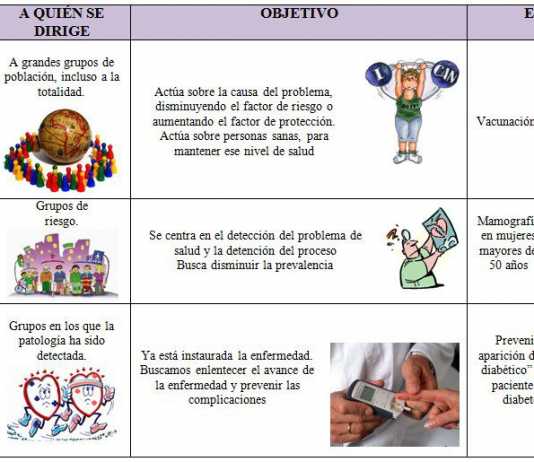 Concienciarse de la importancia de la prevención prevencion