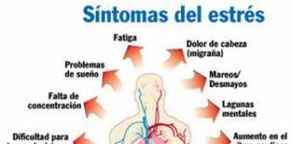 estres