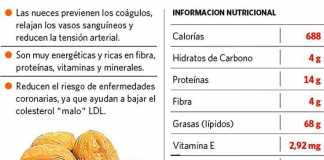 nueces