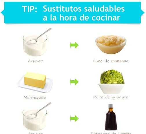 Que son los alimentos sustitutos alimnetacion-sustituible