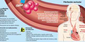 anticoagulantes