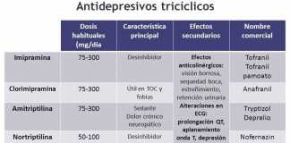 antidepresivos-triciclicos