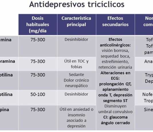 ¿Medicamentos antidepresivos? ¡Precaución! antidepresivos-triciclicos