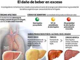 alcoholismo