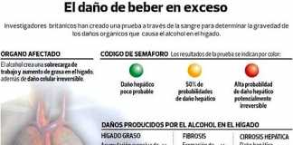 alcoholismo