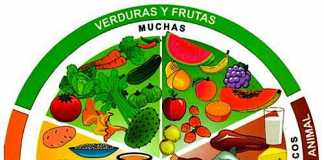 calorias