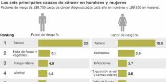 cancer-causas