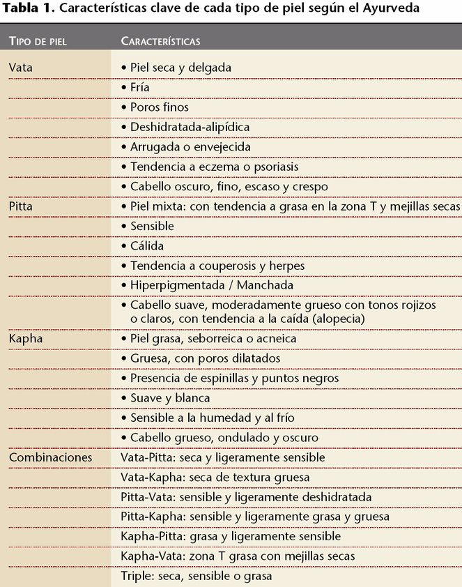 piel-ayurveda