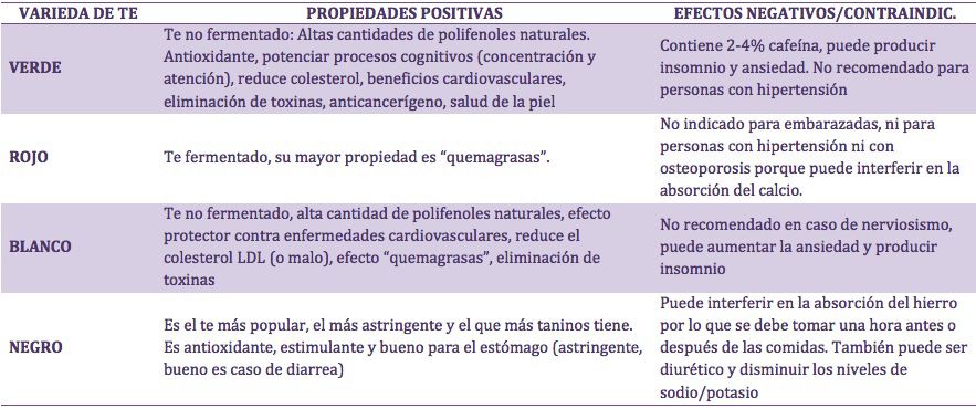 tepropiedades