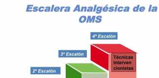 analgesicos