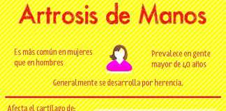 artrosismanos