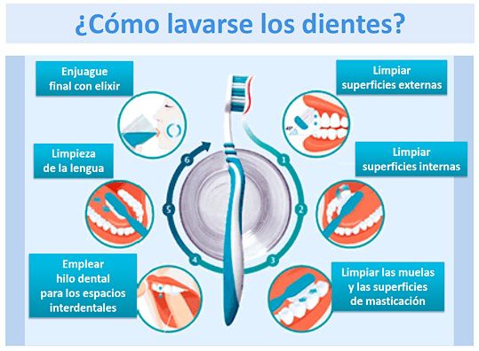 dientes