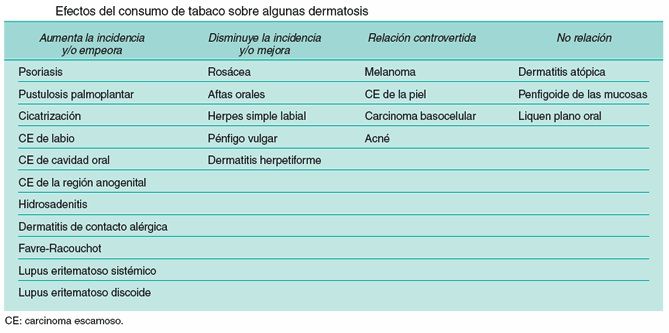 dermatosis