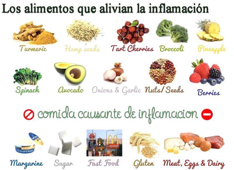 inflamacion