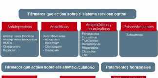medicamentos1