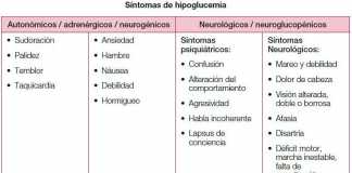 Hipoglucemia