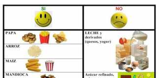 candidadieta