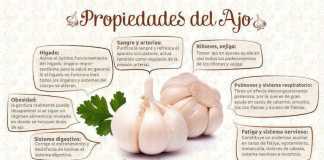 ajo