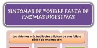enzimas