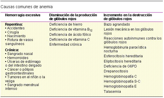 causaanemia