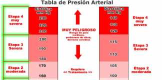 hipotension0