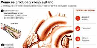 infarto