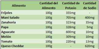 cantidad-electrolitos